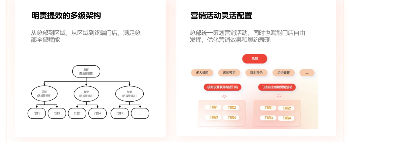多级经营架构示意