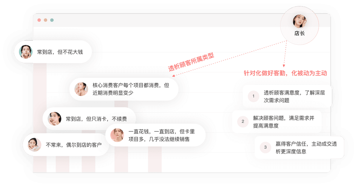 店长客数管理计划表：透析顾客所属类型，针对性做好客勤