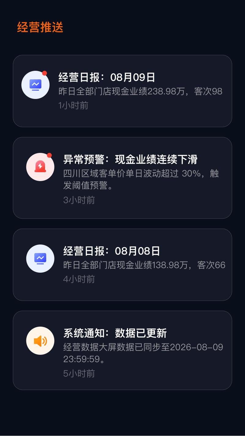 生意不对劲，AI 比你先发现