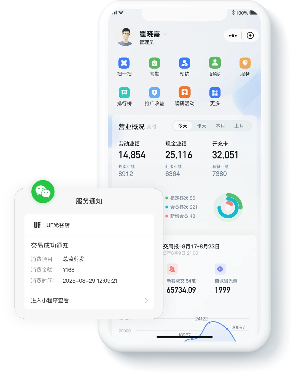 营业概况与消费通知